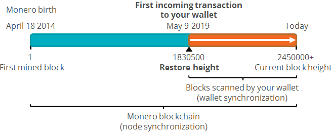 restore-height